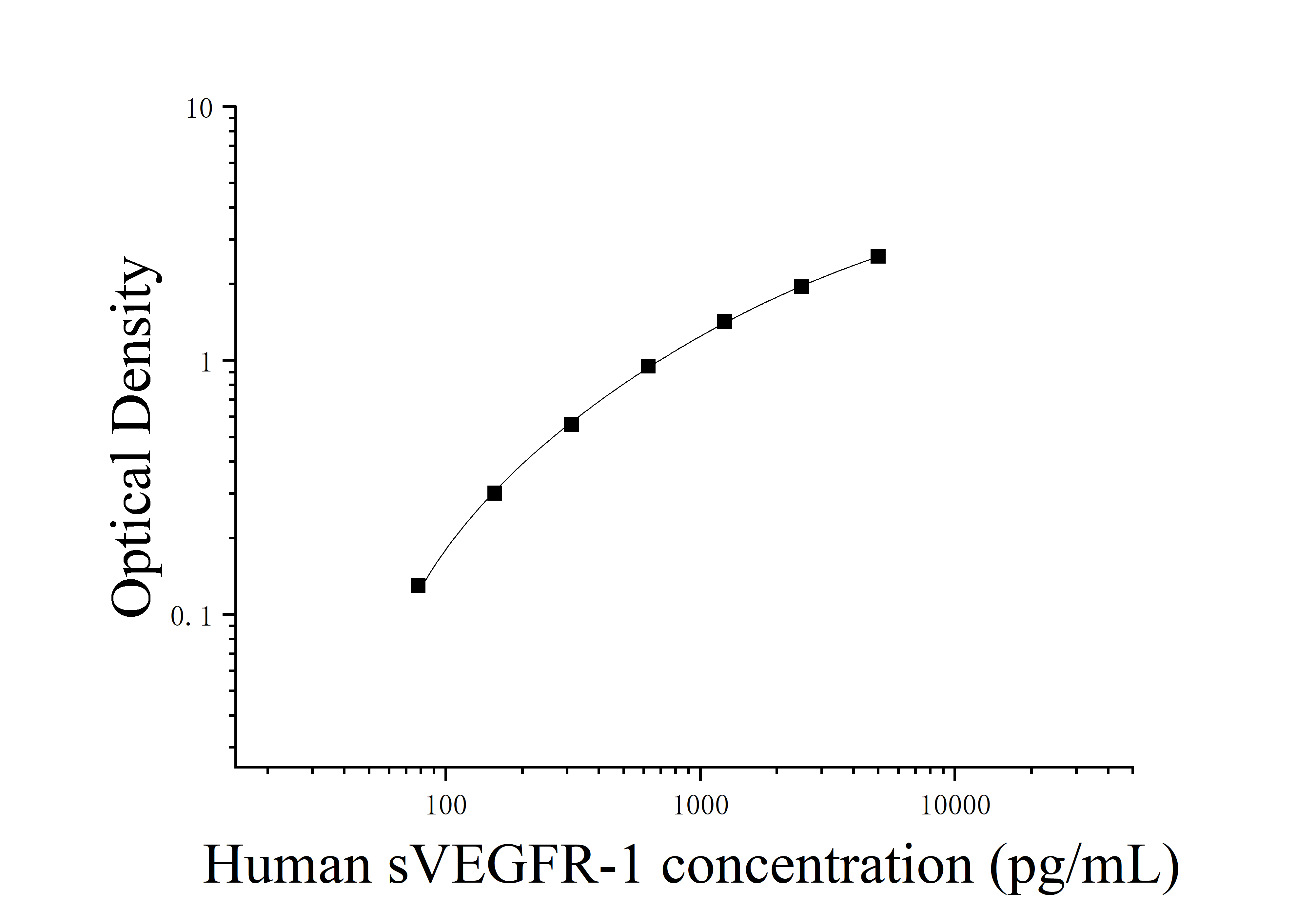 Human Soluble Vascular Endothelial Growth Factor Receptor-1 (sVEGFR-1) ELISA Kit Human Soluble Vascular Endothelial Growth Factor Receptor-1 (sVEGFR-1) ELISA Kit